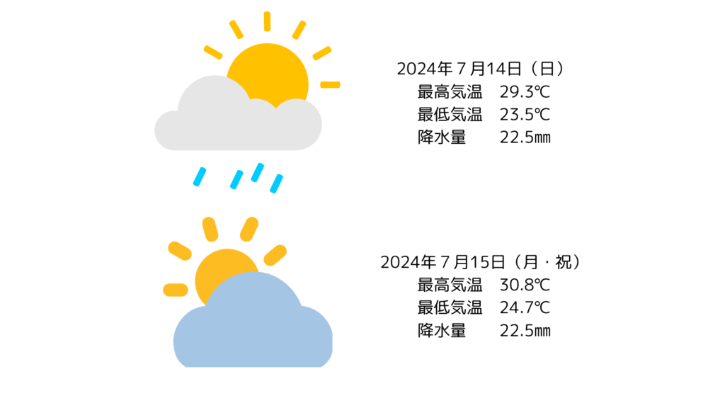 天気予報